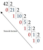 divisions
